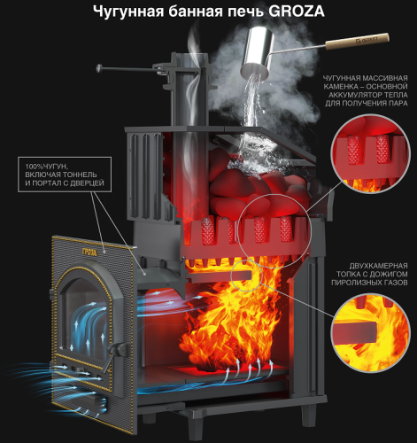 Печь для бани Технолит Гроза в сетке 18 (М) сетка
