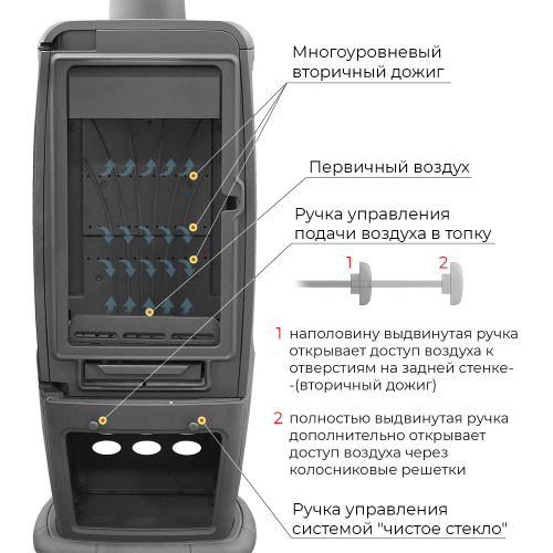 Печь-камин ЭВЕРЕСТ (EVEREST)   S12P