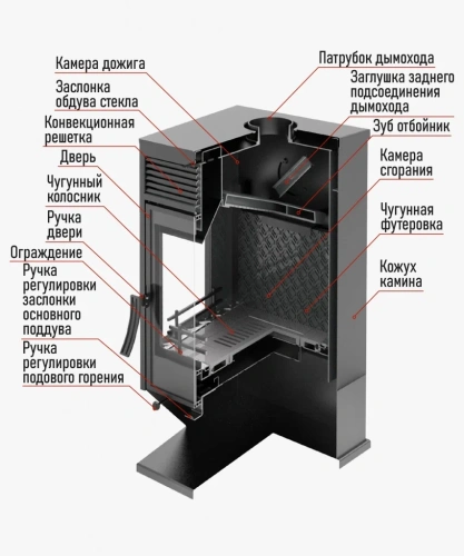 Печь-камин BLACK STOVE Хорс-6  