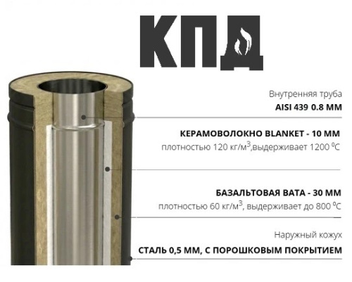 КПД ЧЕРНЫЙ Тройник сэндвич 90* ф180х260