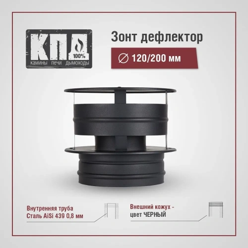 печь БАХТА под КЛЮЧ (+дымоход ПРЯМОЙ, огнезащита, монтаж, доставка)