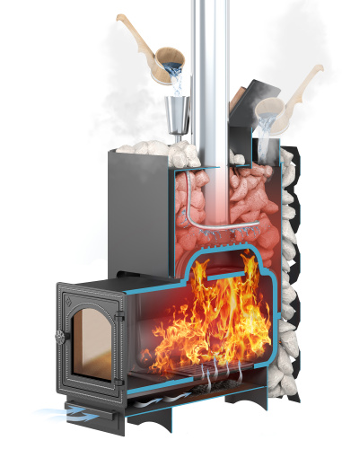 Печь для бани ЭТНА 18 (ДТ-4С) Стандарт Закрытая каменка