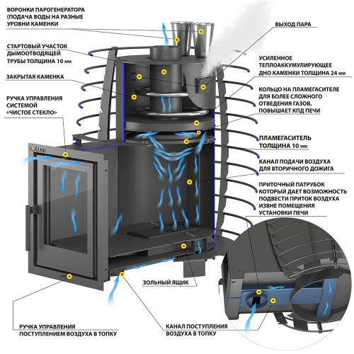Печь для бани ЭВЕРЕСТ (EVEREST)  Тепло пара (Steam Heat) 24