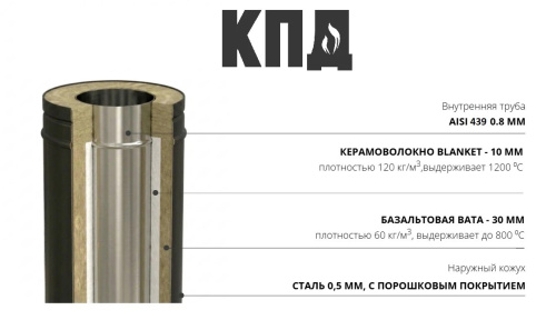 КПД ЧЕРНЫЙ Сэндвич 500мм ф250х330