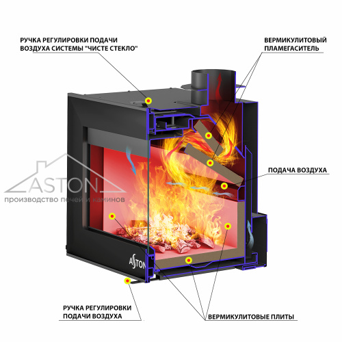  Камин АСТОН (ASTON)  Сенатор (Senator) «ВЫБОРГ» Н-1300